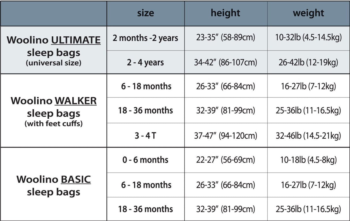 4 Season Ultimate Toddler Sleep Bag, Merino Wool, 2 - 4 Years, Navy Blue