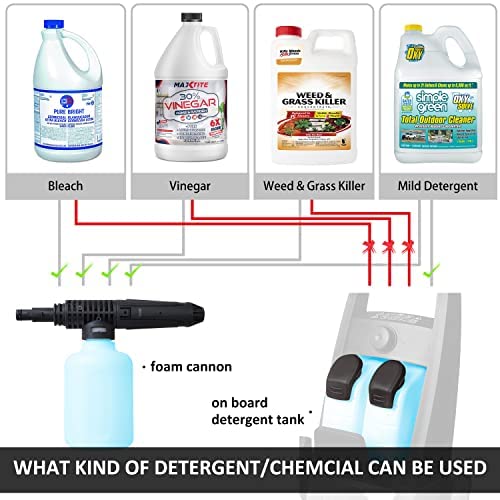 Workmoto Electric Pressure Washer, Power Washer with Foam Cannon