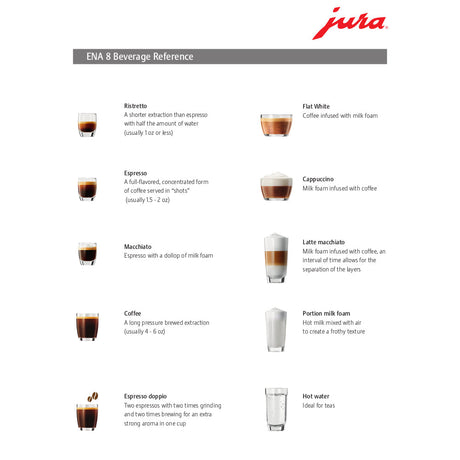 Refurbished JURA ENA 8 Espresso Machine - Black