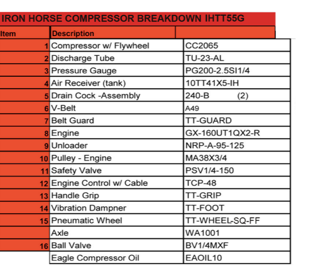 Iron Horse Gas Air Compressor